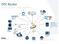 INRAY-ROUTER-PRINTER-VIDEOJET-INKJET-SUPPORT-PO12M