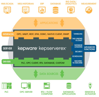 KWP-ARMCL0-PRD