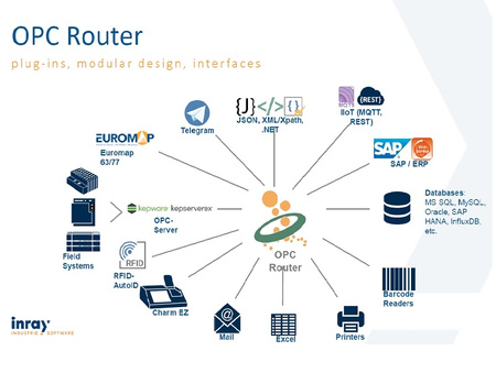 INRAY-ROUTER-PRINTER-DOMINO-SUPPORT-DO12M