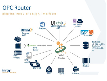 INRAY-ROUTER-MODULE-EXTENSION-SUPPORT-DO12M